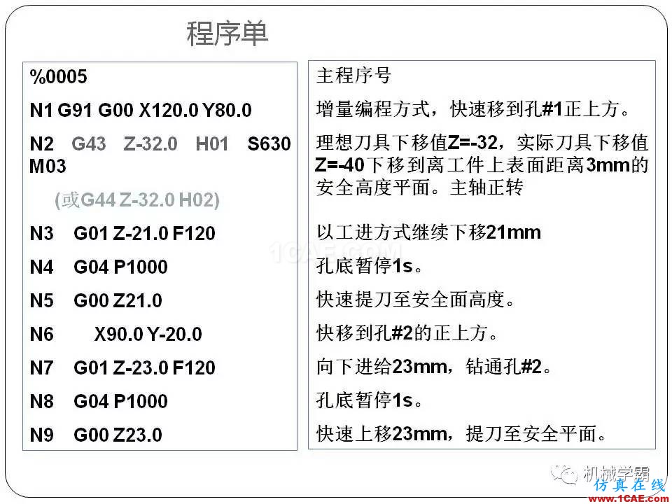 【收藏】數(shù)控銑床的程序編程PPT機(jī)械設(shè)計(jì)圖例圖片56