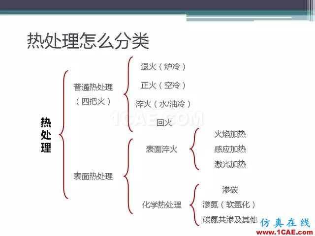 熱處理基礎(chǔ)知識(shí)，寫的太好了機(jī)械設(shè)計(jì)資料圖片24