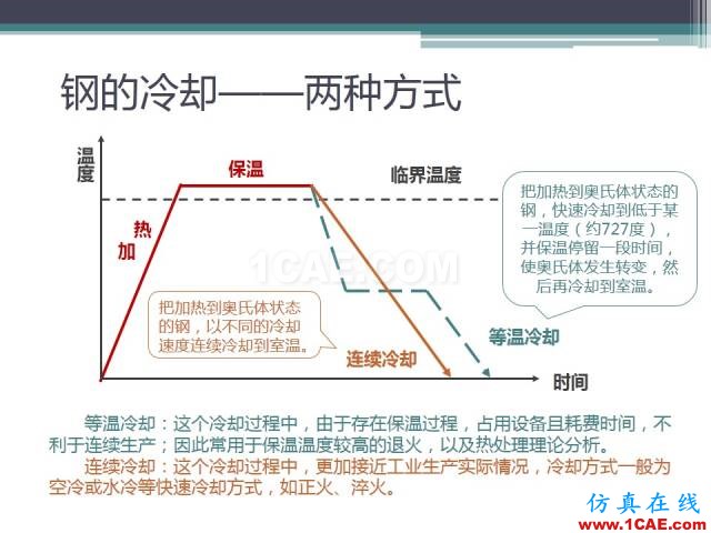 熱處理基礎(chǔ)知識(shí)，寫的太好了機(jī)械設(shè)計(jì)教程圖片28