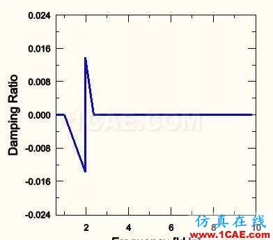 盤(pán)式制動(dòng)器剎車(chē)噪音模擬分析hypermesh分析案例圖片7