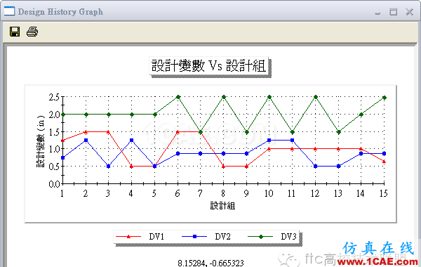 軟件案例|SolidWorks Simulation優(yōu)化分析solidworks仿真分析圖片13