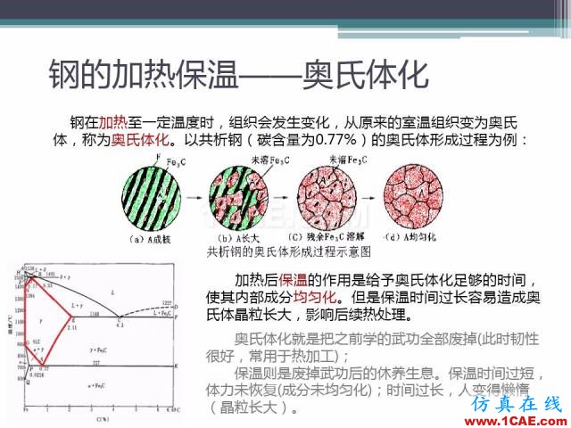 熱處理基礎(chǔ)知識(shí)，寫的太好了機(jī)械設(shè)計(jì)教程圖片27