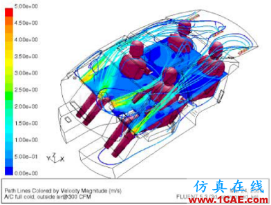 電動(dòng)汽車設(shè)計(jì)中的CAE仿真技術(shù)應(yīng)用ansys分析圖片34