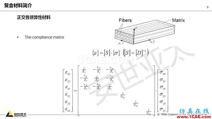 技術(shù)分享 | 58張PPT，帶您了解ANSYS復(fù)合材料解決方案【轉(zhuǎn)發(fā)】ansys結(jié)構(gòu)分析圖片9