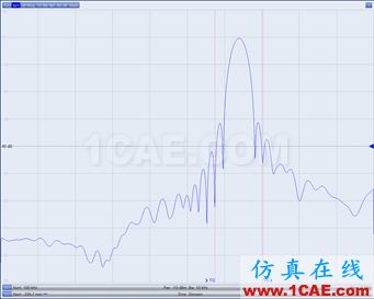 電纜測試~網絡分析儀時域門控功能的應用HFSS分析案例圖片9