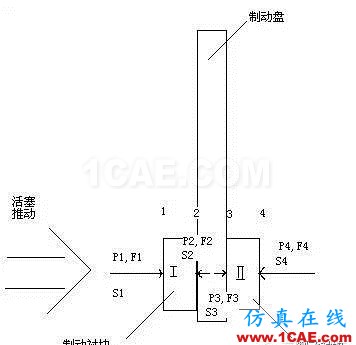 盤(pán)式制動(dòng)器剎車(chē)噪音模擬分析hypermesh學(xué)習(xí)資料圖片3