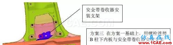 安全氣囊碰撞傳感器安裝點(diǎn)頻率響應(yīng)分析與優(yōu)化hypermesh應(yīng)用技術(shù)圖片6