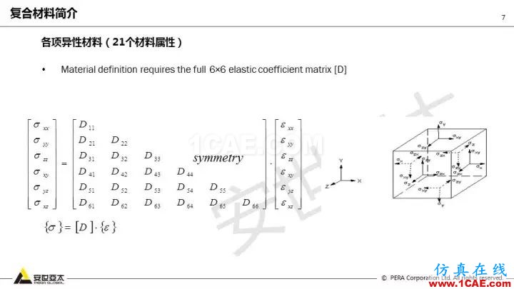 技術(shù)分享 | 58張PPT，帶您了解ANSYS復(fù)合材料解決方案【轉(zhuǎn)發(fā)】ansys結(jié)構(gòu)分析圖片7