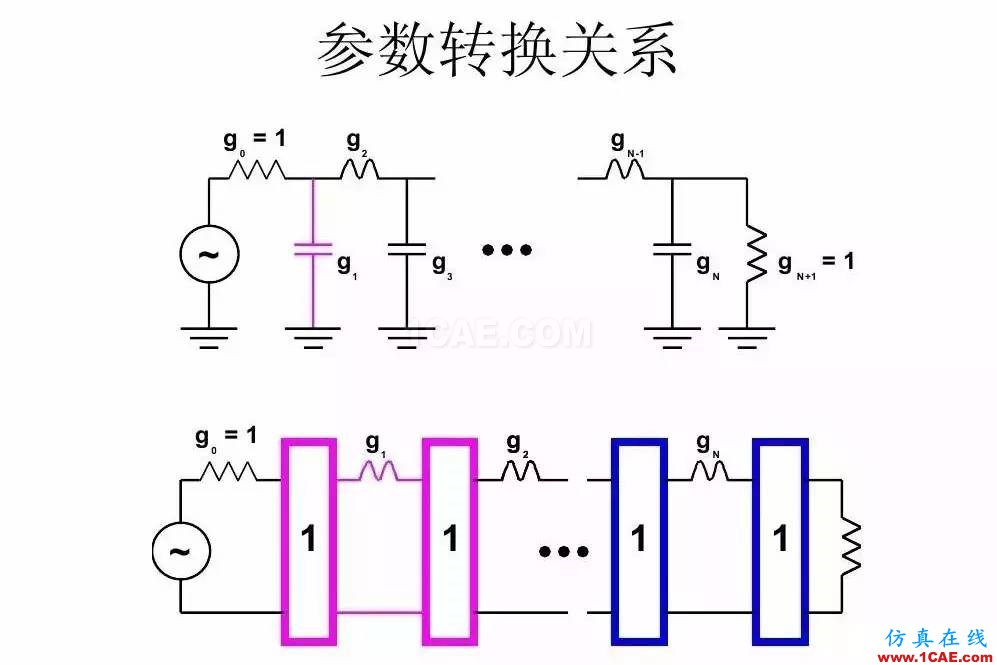 干貨！濾波器設(shè)計(jì)實(shí)例講解（PPT）HFSS分析案例圖片21