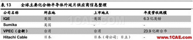 5G 給射頻前端芯片帶來的新變革HFSS結(jié)果圖片40