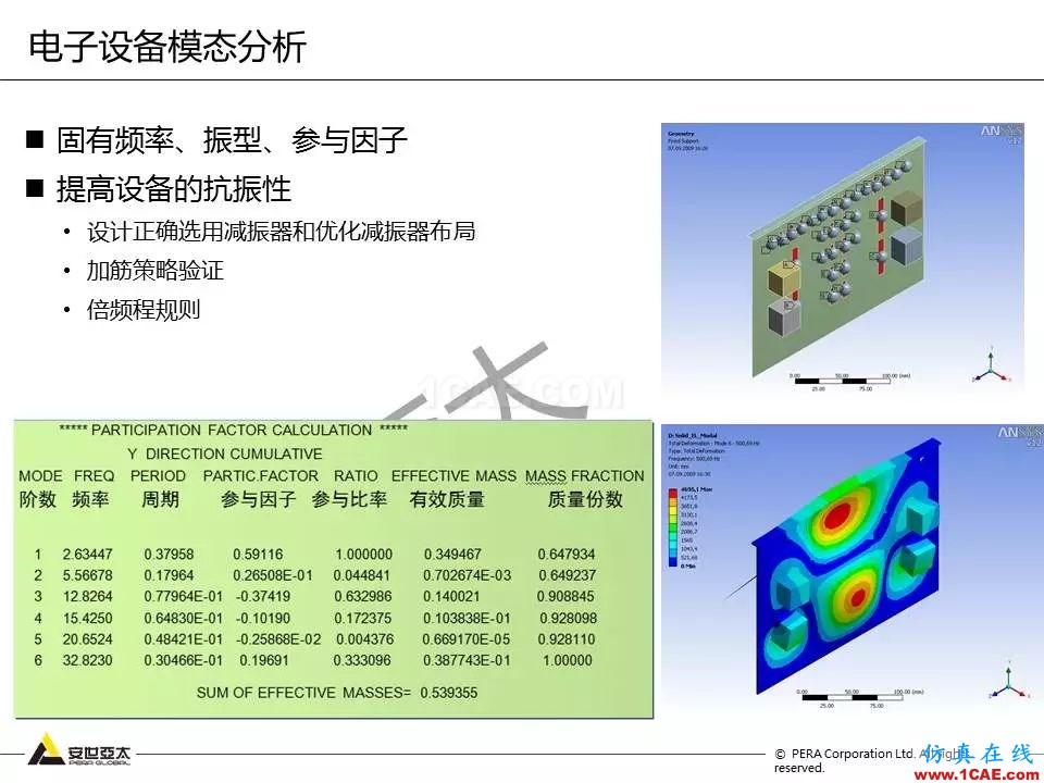 方案 | 電子設備仿真設計整體解決方案HFSS結(jié)果圖片14