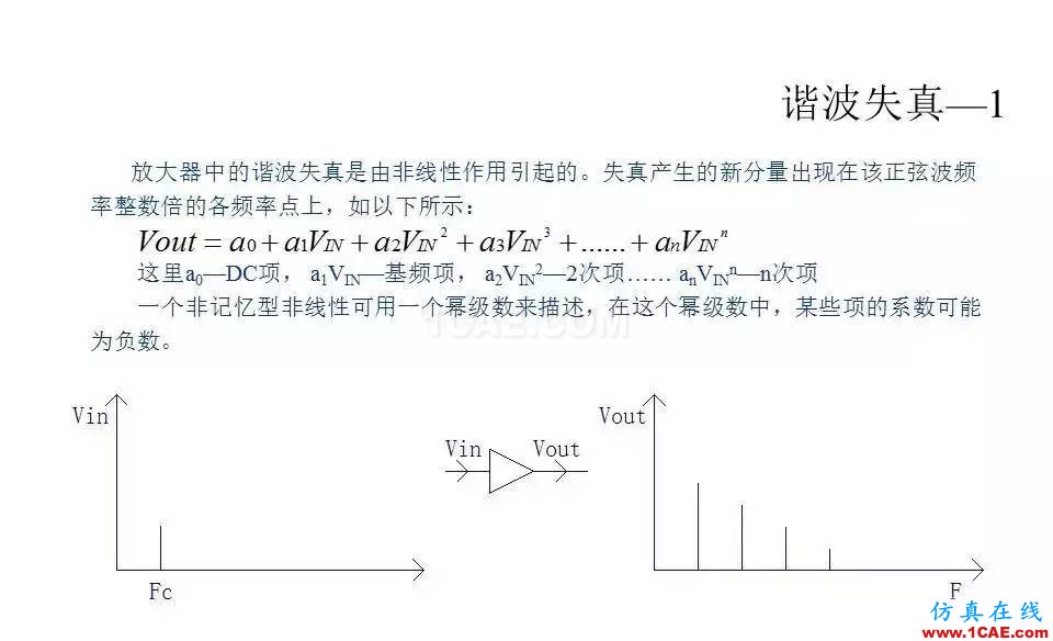 【收藏吧】非常詳細的射頻基礎(chǔ)知識精選HFSS仿真分析圖片69