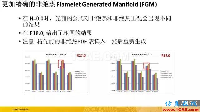 ANSYS 18.0新功能 | 官方PPT詳解FLUENT新功能fluent仿真分析圖片28