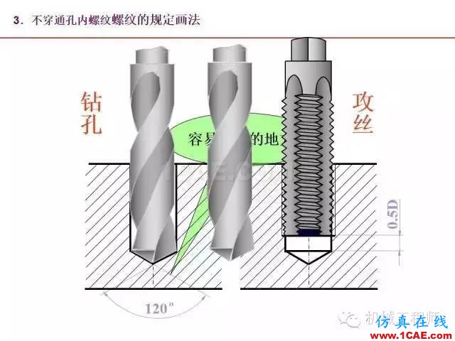 【專業(yè)積累】80頁P(yáng)PT讓你全面掌握工程圖中的標(biāo)準(zhǔn)件和常用件機(jī)械設(shè)計(jì)教程圖片17