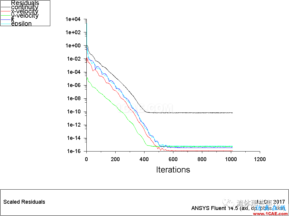 殘差一定要降到1e-03以下才代表收斂嗎？【轉(zhuǎn)發(fā)】fluent分析案例圖片11