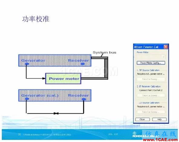 矢量網(wǎng)絡分析儀基礎與測量HFSS仿真分析圖片30