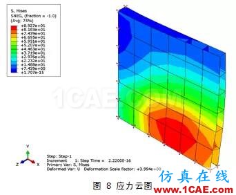 Abaqus中復(fù)合材料的分析方法ansys分析案例圖片7