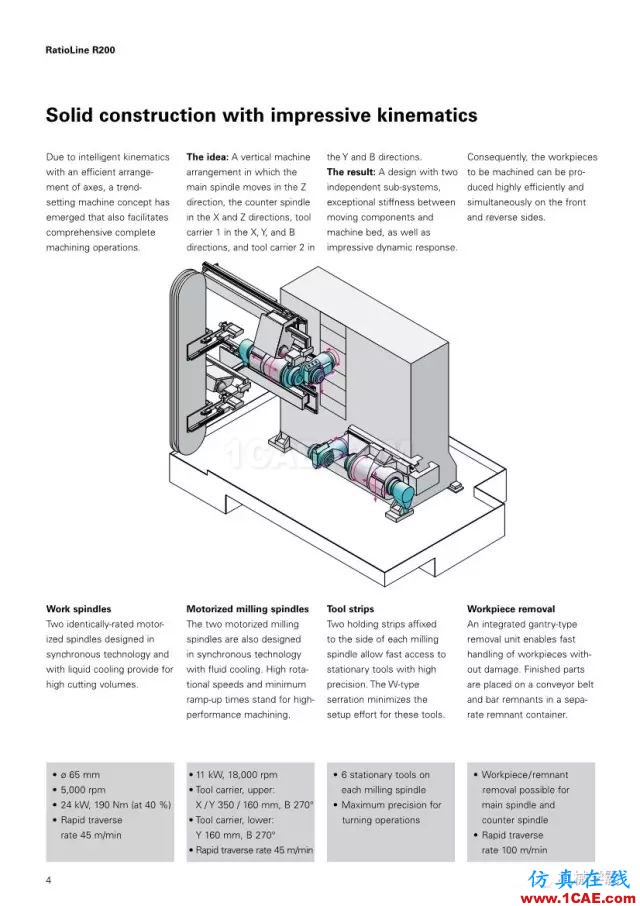 【收藏】德國INDEX R200 加工中心，酷的要死的節(jié)奏！【轉(zhuǎn)發(fā)】機(jī)械設(shè)計(jì)圖片4