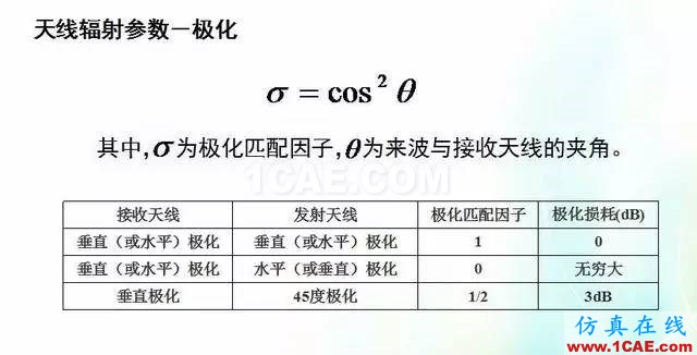 天線知識詳解：天線原理、天線指標(biāo)測試ansys hfss圖片19