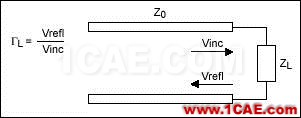阻抗匹配與史密斯(Smith)圓圖原理解析HFSS分析圖片3