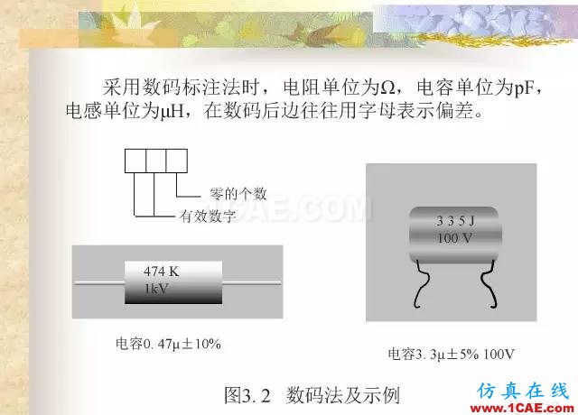 最全面的電子元器件基礎(chǔ)知識（324頁）HFSS培訓(xùn)課程圖片18