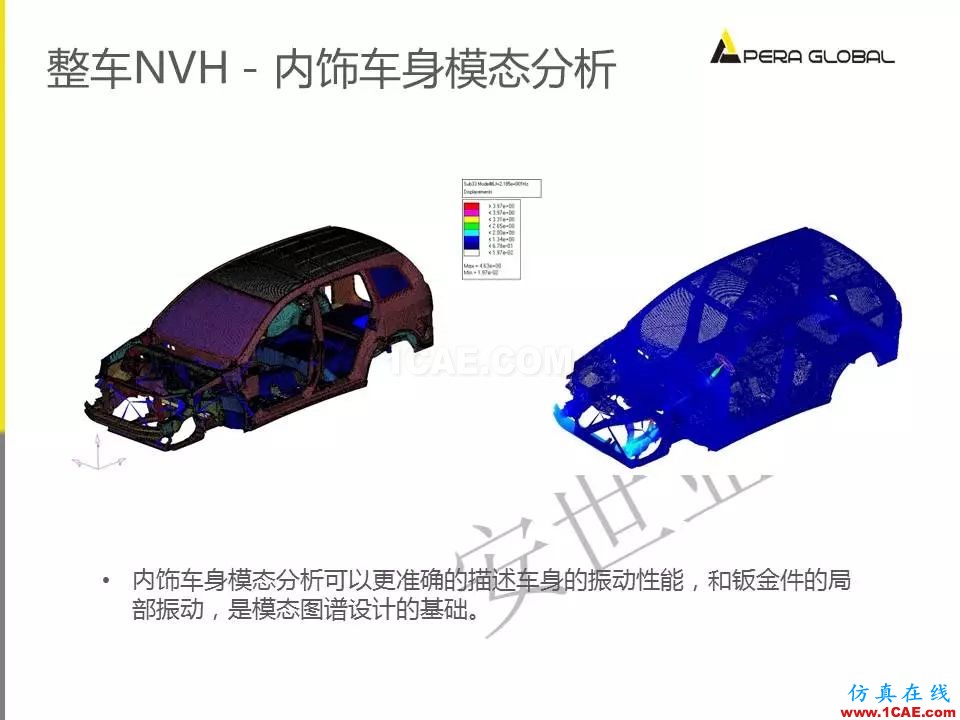 安世亞太整車(chē)性能開(kāi)發(fā)解決方案ansys培訓(xùn)課程圖片14