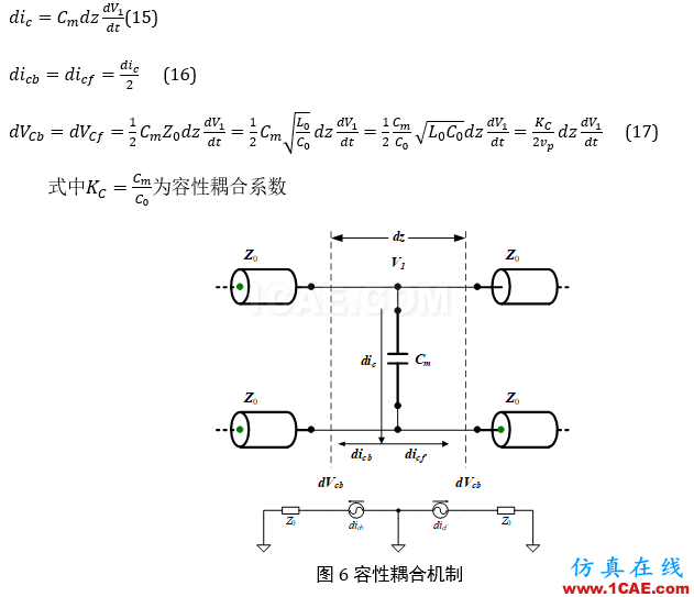 串擾分析、串擾仿真HFSS仿真分析圖片14