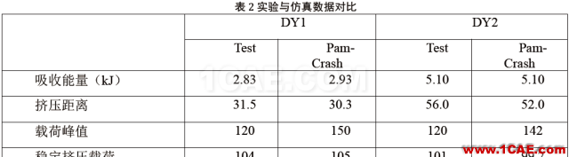 直升機(jī)復(fù)合材料結(jié)構(gòu)件耐撞性設(shè)計(jì)機(jī)械設(shè)計(jì)培訓(xùn)圖片5