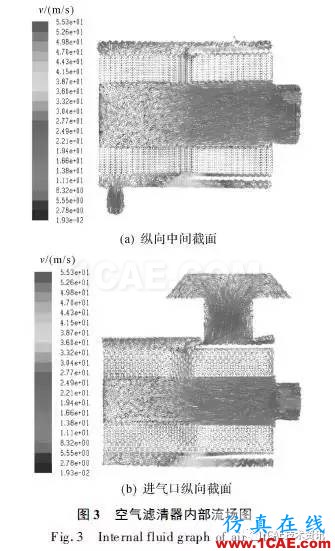 基于CFD的車輛進(jìn)氣系統(tǒng)流場仿真與分析fluent流體分析圖片8