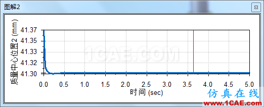 solidworks機(jī)構(gòu)自鎖仿真solidworks simulation學(xué)習(xí)資料圖片9