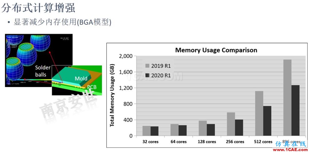 ANSYS 2020R1來了 | 結構新功能（二）ansys培訓課程圖片16