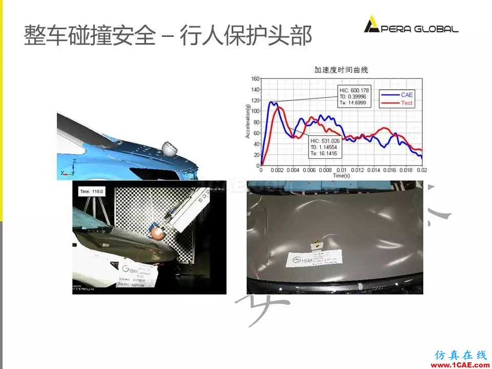 安世亞太整車(chē)性能開(kāi)發(fā)解決方案ansys圖片26