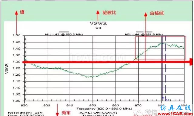 最好的天線基礎(chǔ)知識(shí)！超實(shí)用 隨時(shí)查詢(20170325)【轉(zhuǎn)】HFSS培訓(xùn)的效果圖片63