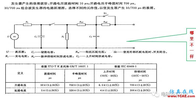 電磁兼容刨根究底微講堂之浪涌（沖擊）標(biāo)準(zhǔn)解讀與交流20170330HFSS培訓(xùn)課程圖片6