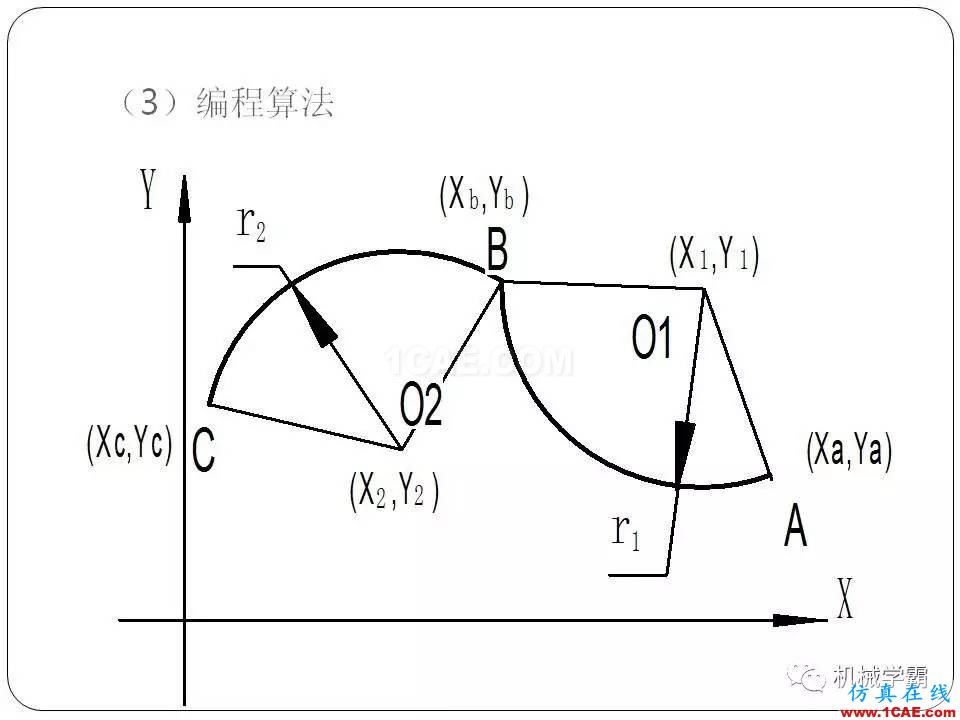 【收藏】數(shù)控銑床的程序編程PPT機(jī)械設(shè)計(jì)技術(shù)圖片26