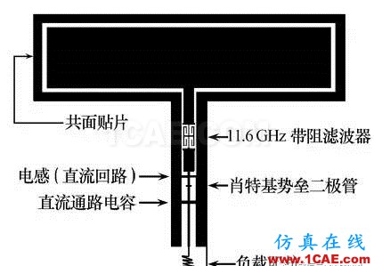 無線傳感器網(wǎng)絡(luò)中的整流天線技術(shù)研究進(jìn)展HFSS圖片6