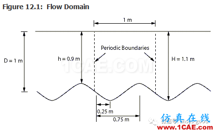 70道ANSYS Fluent驗證案例操作步驟在這里【轉(zhuǎn)發(fā)】fluent培訓課程圖片16