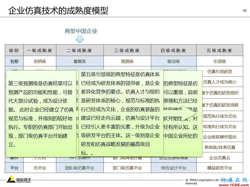 方案 | 電子設備仿真設計整體解決方案HFSS培訓課程圖片44