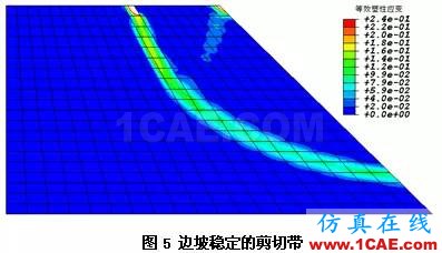 Abaqus在巖土工程的應(yīng)用abaqus有限元圖片5