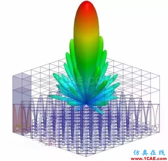 計算電磁學(xué)各種方法比較和電磁仿真軟件推薦Maxwell培訓(xùn)教程圖片3