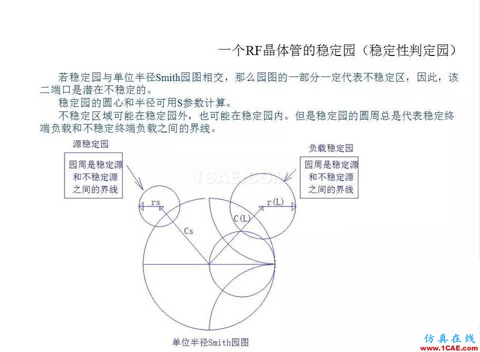 【收藏吧】非常詳細的射頻基礎(chǔ)知識精選HFSS培訓(xùn)的效果圖片80