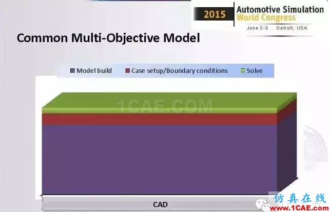 ANSYS Fluent比想象中更強(qiáng)大！整車級(jí)CFD應(yīng)用最成功工程案例fluent結(jié)果圖片8