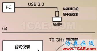 應(yīng)對(duì)毫米波測(cè)試的挑戰(zhàn)HFSS培訓(xùn)課程圖片5