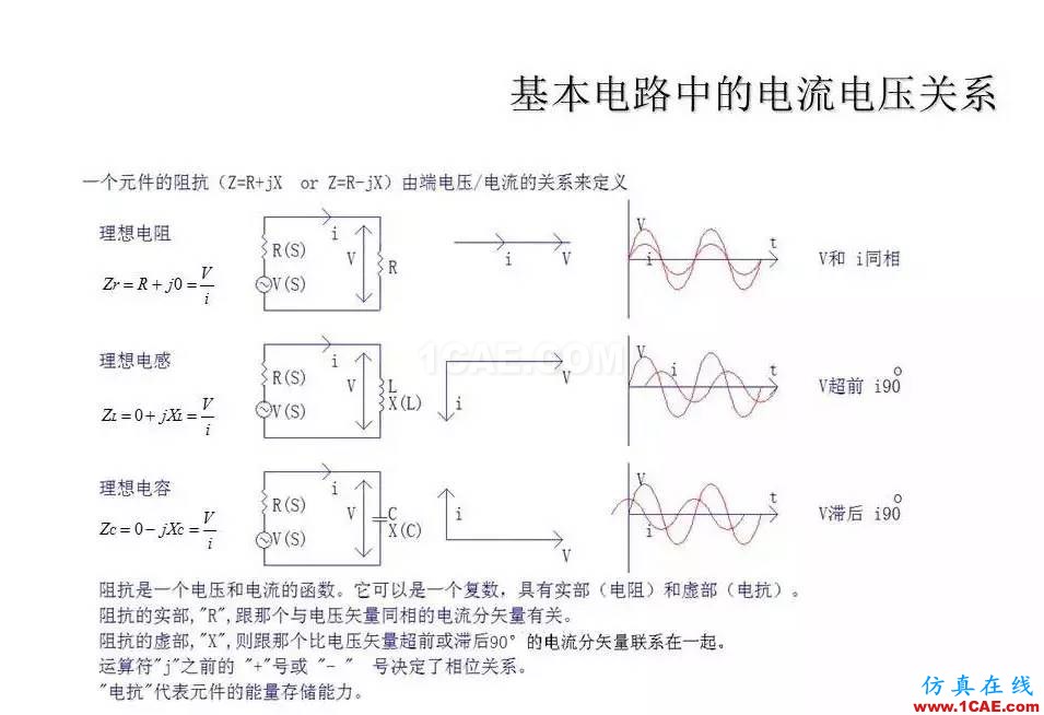 【收藏吧】非常詳細的射頻基礎(chǔ)知識精選HFSS培訓(xùn)的效果圖片6