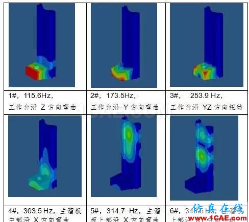 基于 HyperWorks 的拉床主溜板優(yōu)化設(shè)計(jì)hypermesh分析圖片4