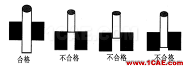 【測(cè)量技術(shù)】機(jī)械工程師必須要了解的產(chǎn)品測(cè)量常識(shí)機(jī)械設(shè)計(jì)培訓(xùn)圖片14