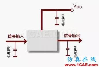 電路設(shè)計(jì)大全:上/下拉電阻、串聯(lián)匹配/0Ω電阻、磁珠、電感應(yīng)用HFSS培訓(xùn)課程圖片2