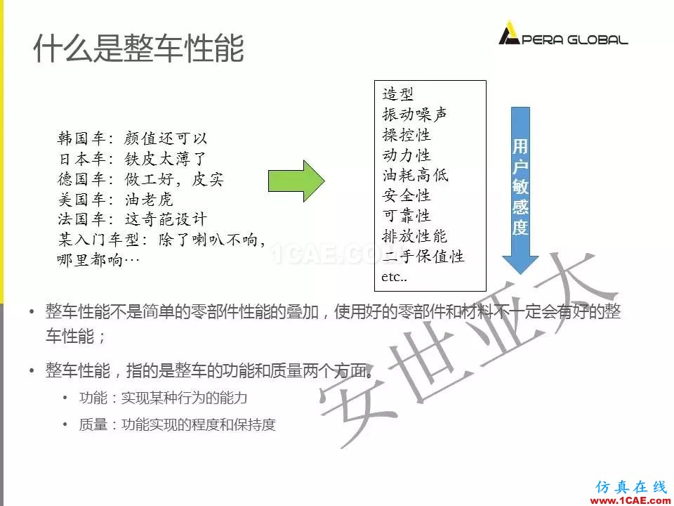 安世亞太整車(chē)性能開(kāi)發(fā)解決方案ansys培訓(xùn)的效果圖片3