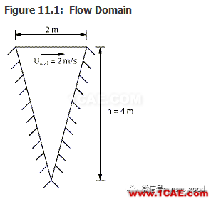 70道ANSYS Fluent驗證案例操作步驟在這里【轉(zhuǎn)發(fā)】fluent培訓課程圖片15