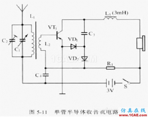 電路設(shè)計(jì)大全:上/下拉電阻、串聯(lián)匹配/0Ω電阻、磁珠、電感應(yīng)用ansys hfss圖片4